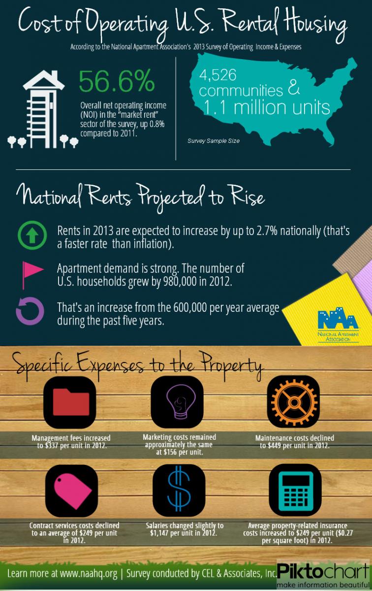 IES-2013-Infographic-f